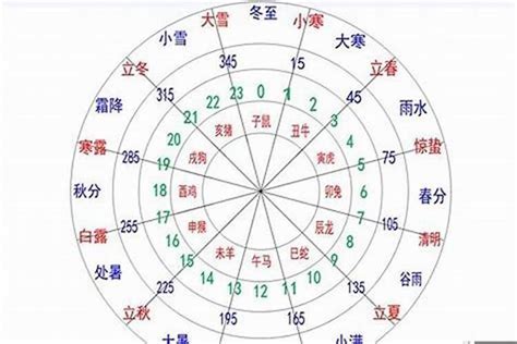 五行分數意思|八字五行分数计算 (五行旺衰得分多少为宜)